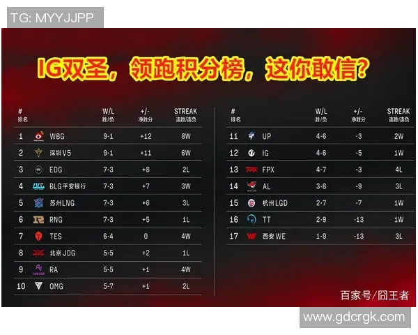 深圳篮球队强势领跑联赛积分榜目前积分达到69分引发关注 深圳篮球队强势领跑联赛积分榜目前积分达到69分引发关注