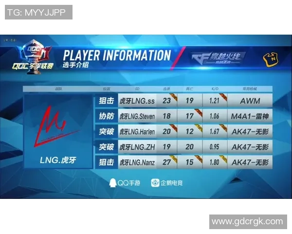 王者荣耀战术解析:LNG战队如何构建高效节奏体系与团队协作 王者荣耀战术解析:LNG战队如何构建高效节奏体系与团队协作