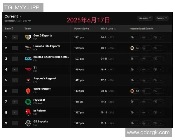 精英赛积分榜更新BLG凭借85分稳居第一名位置 精英赛积分榜更新BLG凭借85分稳居第一名位置