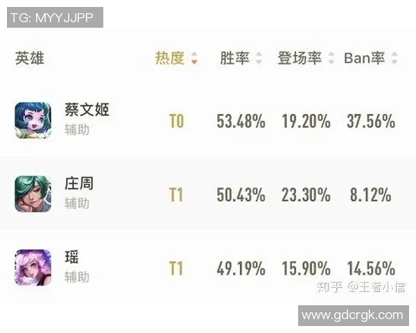 王者荣耀焦点分析RNG战队的快速策略与战术演变探讨 王者荣耀焦点分析RNG战队的快速策略与战术演变探讨